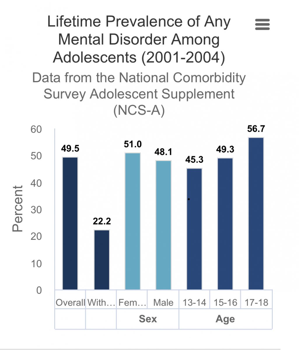 COVID-19 Worsens the Impact of Social Media on Teenagers' Mental Health –  Voices of Tomorrow